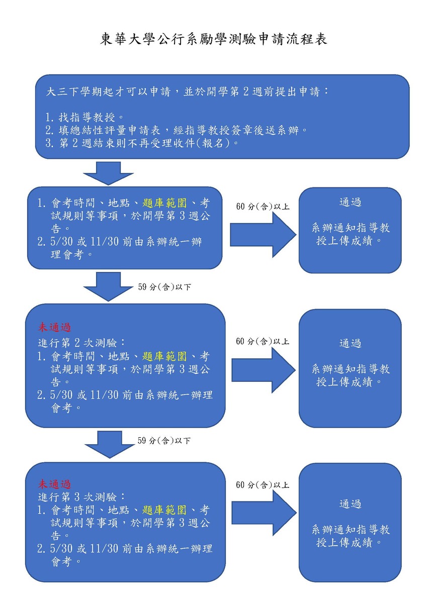 2025 NEＷ【勵學測驗】申請流程及表格圖片