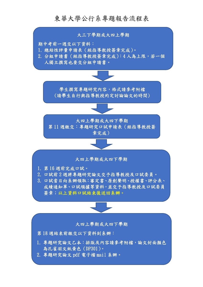 2025 NEＷ【專題製作】申請流程及表格圖片