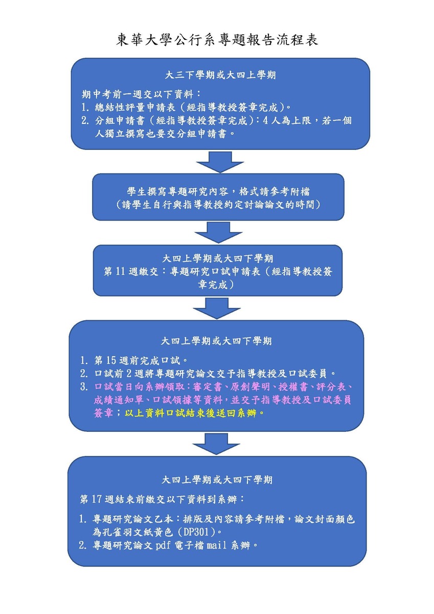 2026 NEＷ【專題製作】申請流程及表格圖片