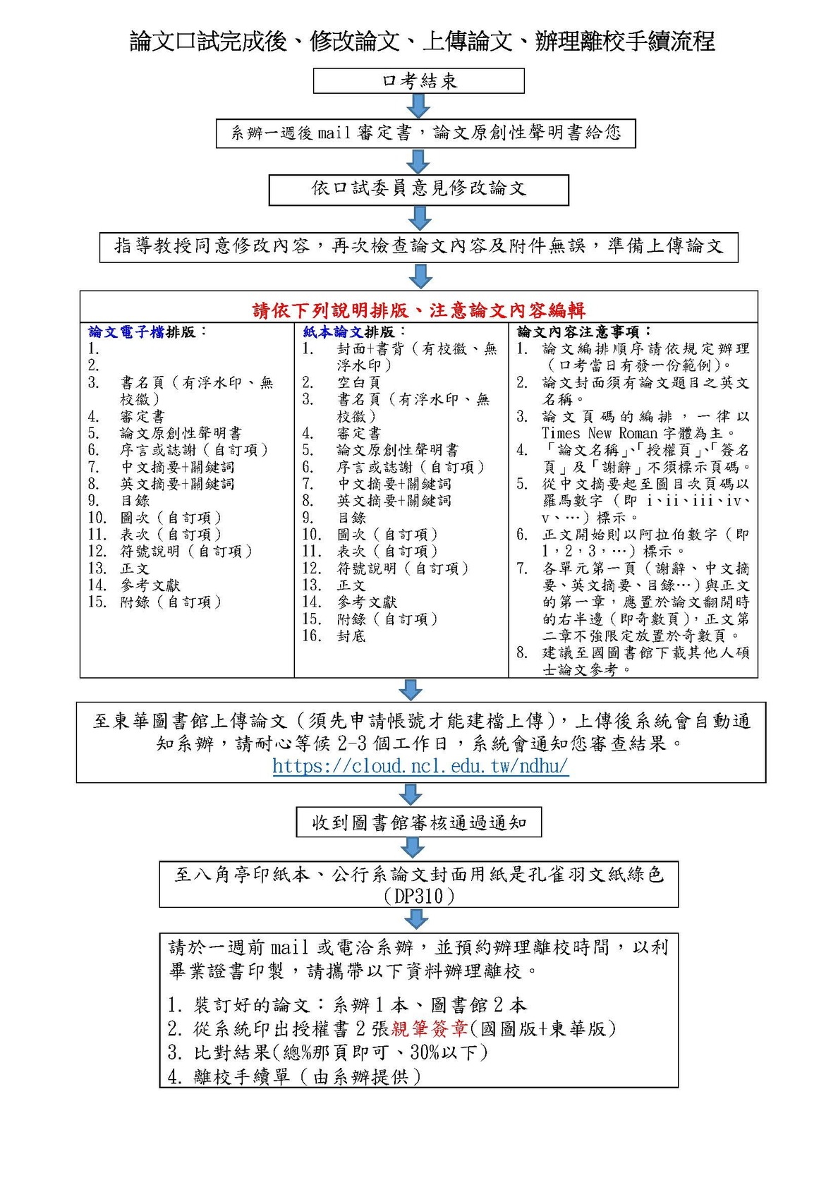2026 NEW【碩士學位論文口試完成後】、修改論文、上傳論文、辦理離校手續流程圖片