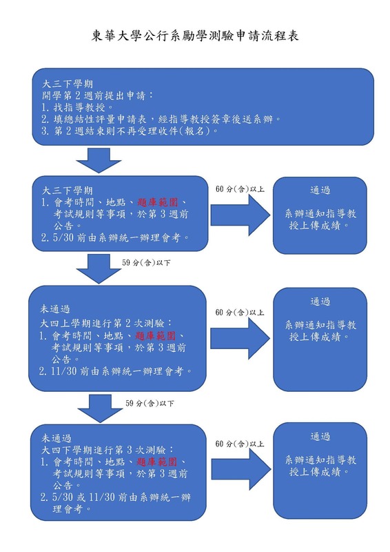 NEW~題庫公告:113 學年度第 1 學期勵學測驗公告(報名9/20止、考試11/30)圖片